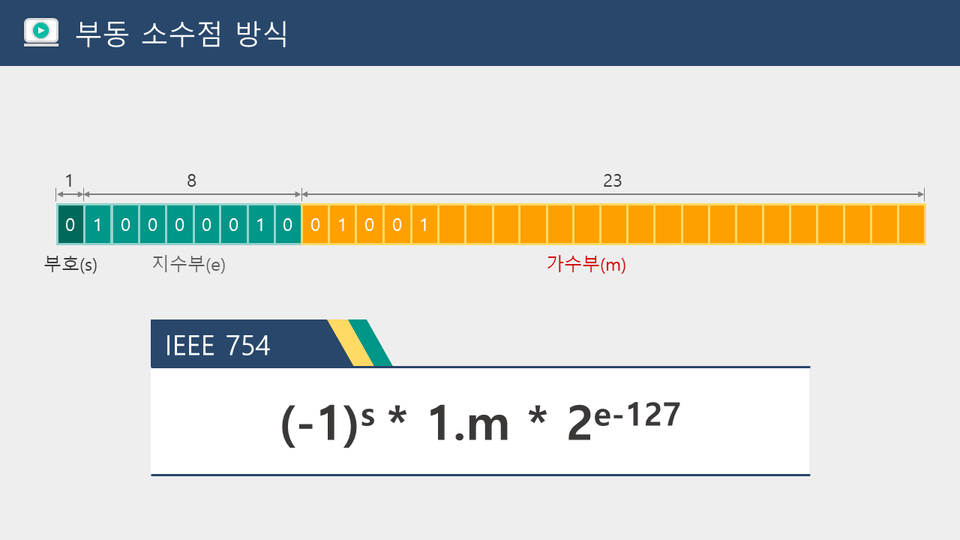01고급C_Type - 판서용